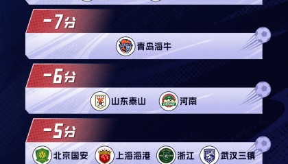 开云体育下载-鲁豫有约！河南成泰山后第2支，积分从负分→归零的球队！